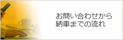 お問い合わせから納車までの流れ